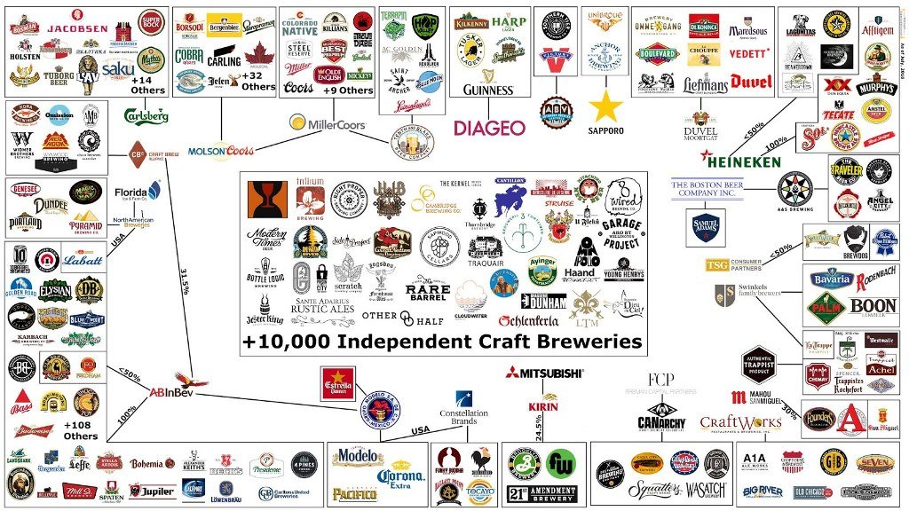 Brewery-Ownership.jpg