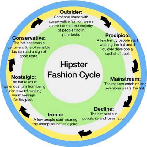 hipster-fashion-cycle.jpg