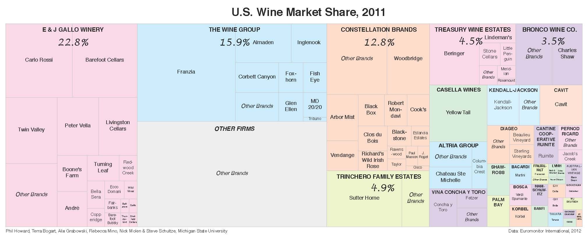 Wine market shares 2011 - Duke University.jpg