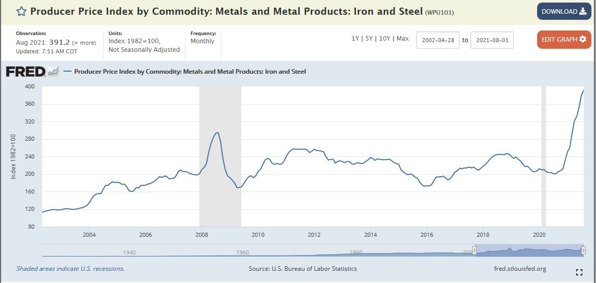 Steel price chart.JPG