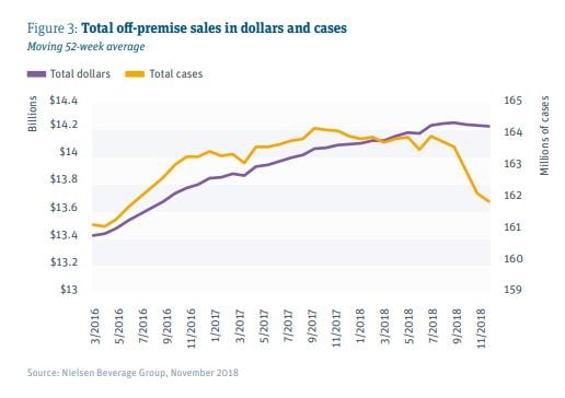 Sales in dollars and cases.JPG